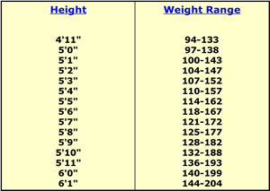 bmi_table bmi_table